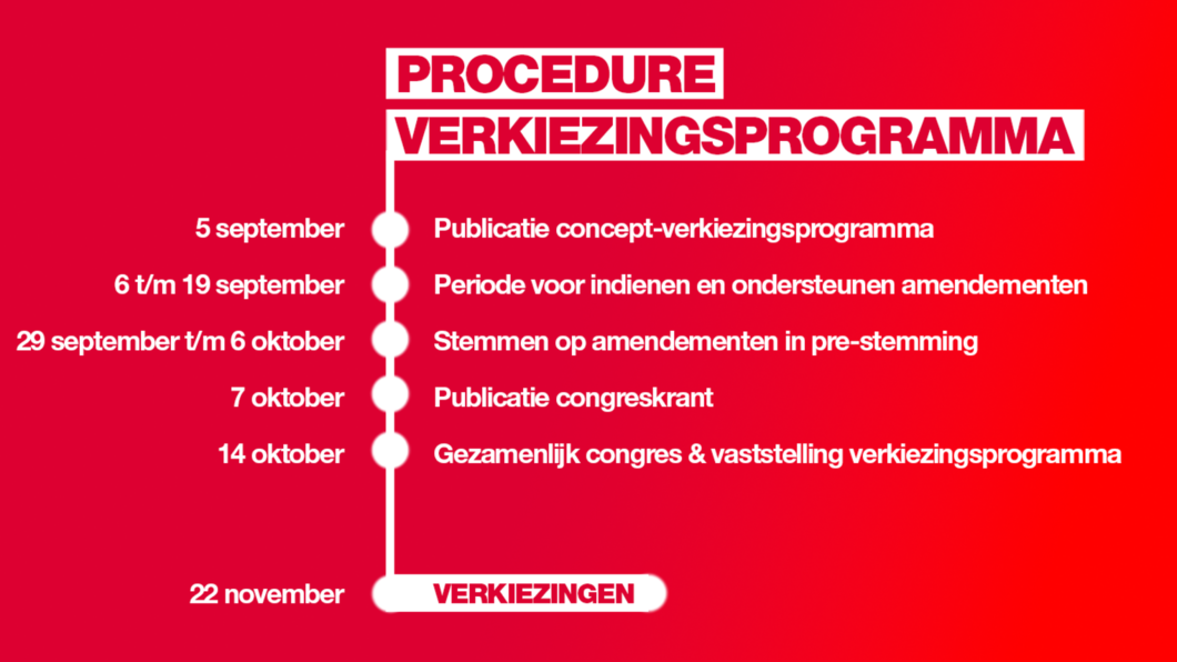 Tijdlijn Verkiezingsprogramma